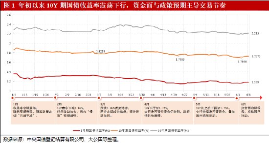 大公国际:2026年利率债中期回顾与展望——固本筑底,震荡谋机